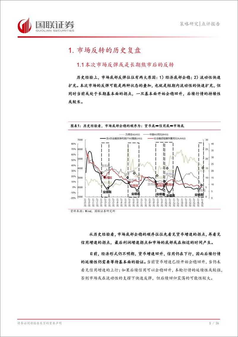 《策略研究点评报告：市场反转的历史复盘-241011-国联证券-27页》 - 第6页预览图