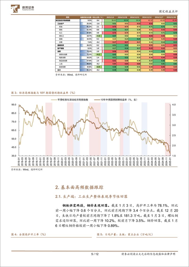 《基本面高频跟踪02：工业生产季节性走弱，“抢出口”延续-250107-德邦证券-12页》 - 第5页预览图