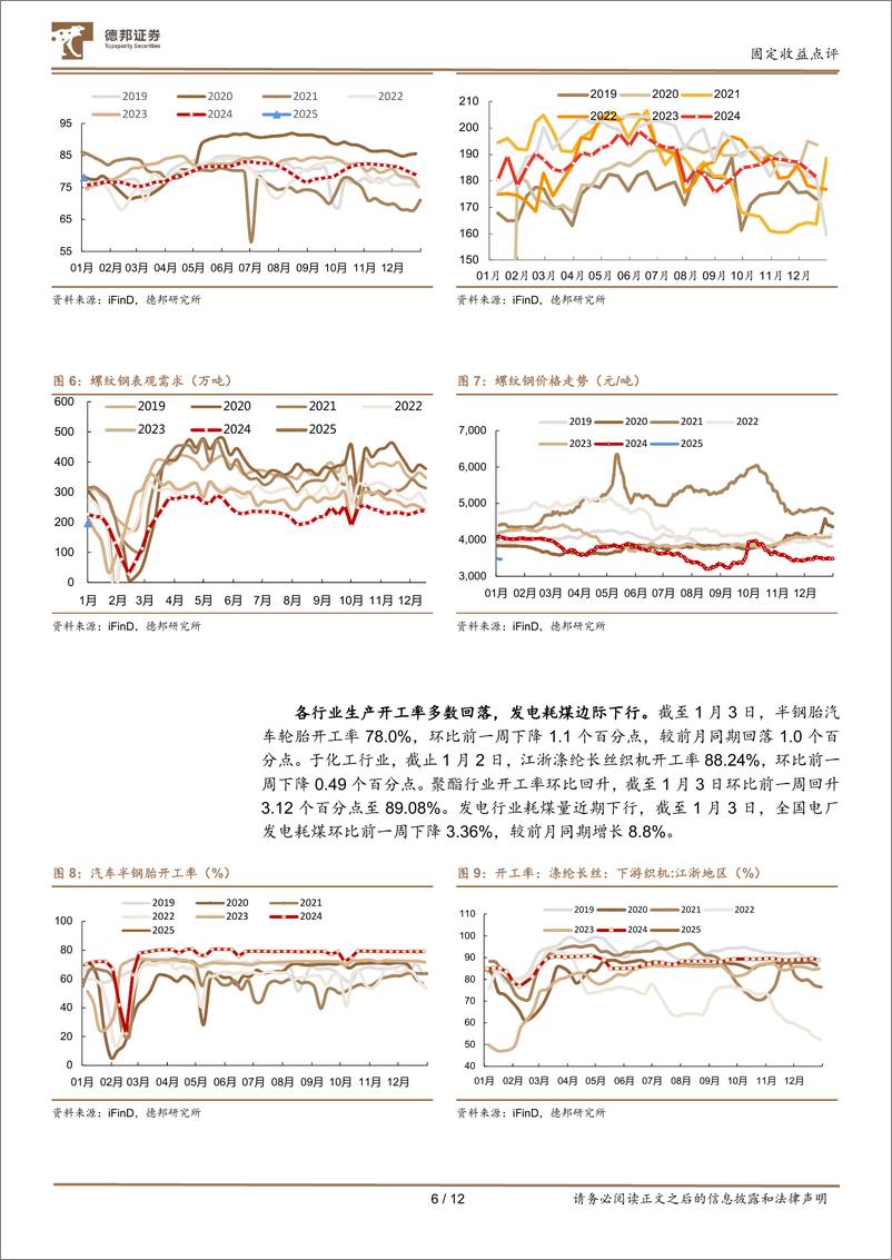 《基本面高频跟踪02：工业生产季节性走弱，“抢出口”延续-250107-德邦证券-12页》 - 第6页预览图