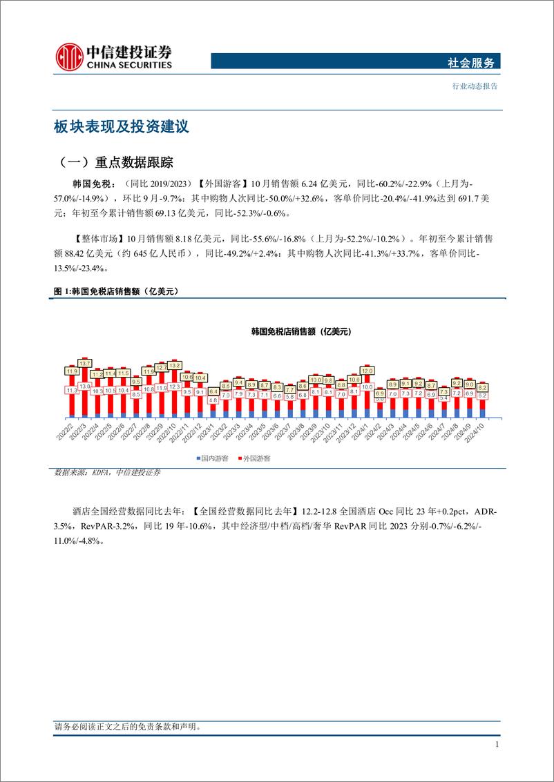 《社会服务行业动态：关注提振消费措施及方向，零售改革趋势持续-241216-中信建投-25页》 - 第3页预览图