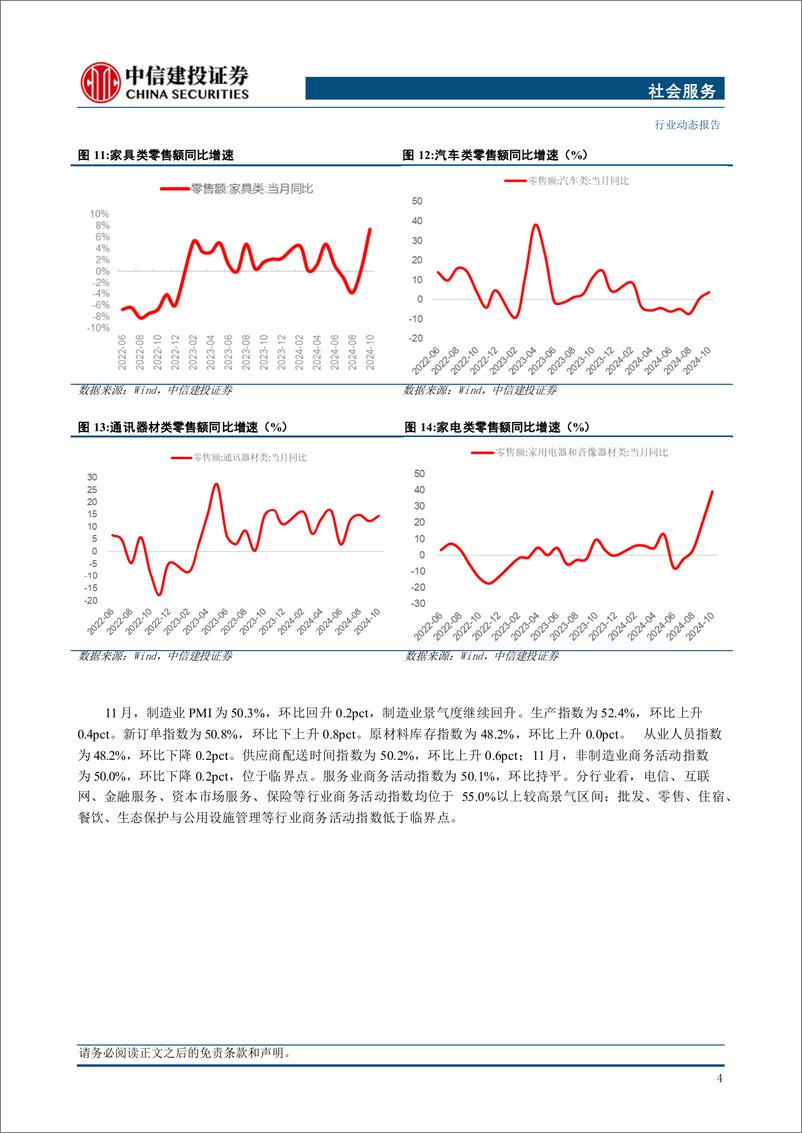 《社会服务行业动态：关注提振消费措施及方向，零售改革趋势持续-241216-中信建投-25页》 - 第6页预览图