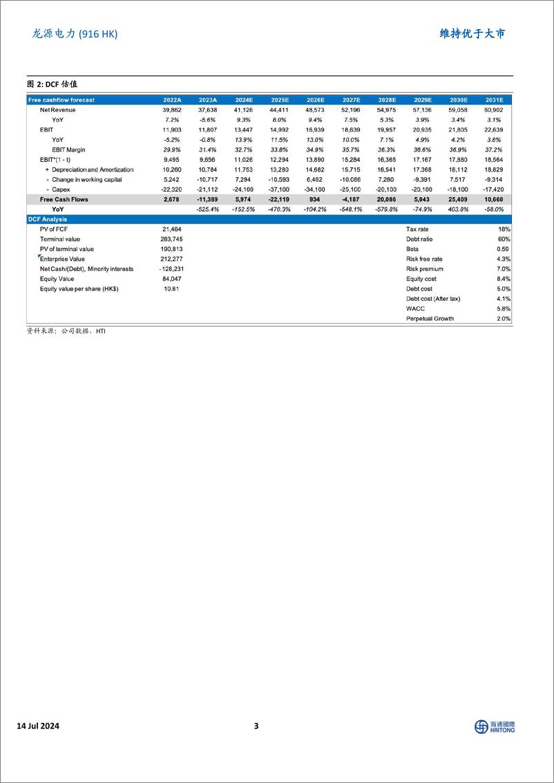 《龙源电力(0916.HK)母公司新能源资产注入，装机有望提速-240714-海通国际-12页》 - 第3页预览图