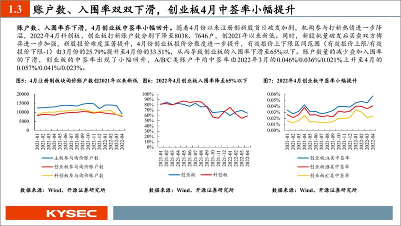 《4月新股：注册制板块打新收益首次告负，经纬恒润、纳芯微、中复神鹰值得重点跟踪-20220508-开源证券-31页》 - 第7页预览图