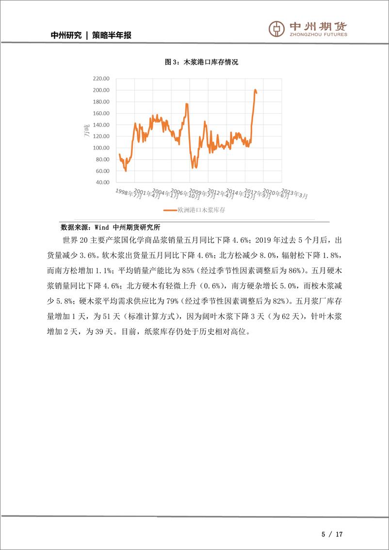 《纸浆策略半年报：市场去库存化，期待价格回归-20190630-中州期货-17页》 - 第6页预览图