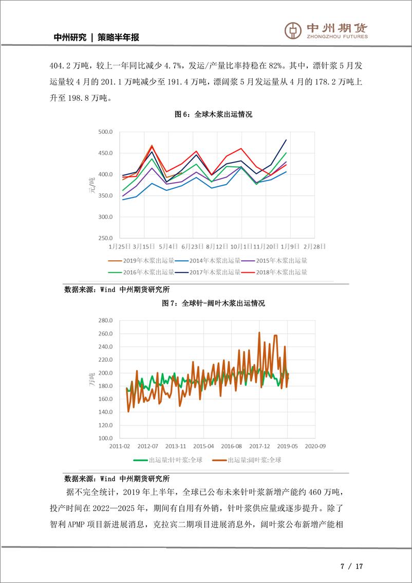 《纸浆策略半年报：市场去库存化，期待价格回归-20190630-中州期货-17页》 - 第8页预览图