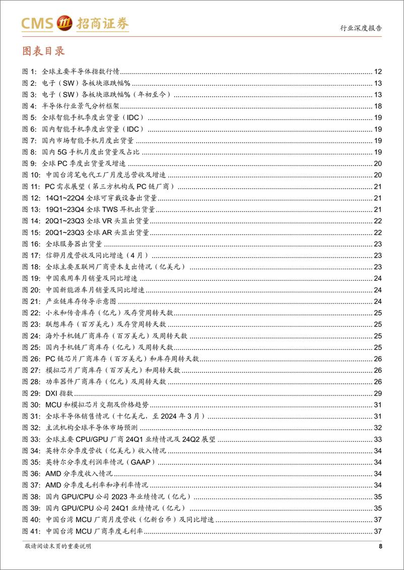 《半导体行业月度深度跟踪：一季报景气边际改善，关注复苏持续性和结构性机会-240514-招商证券-95页》 - 第8页预览图