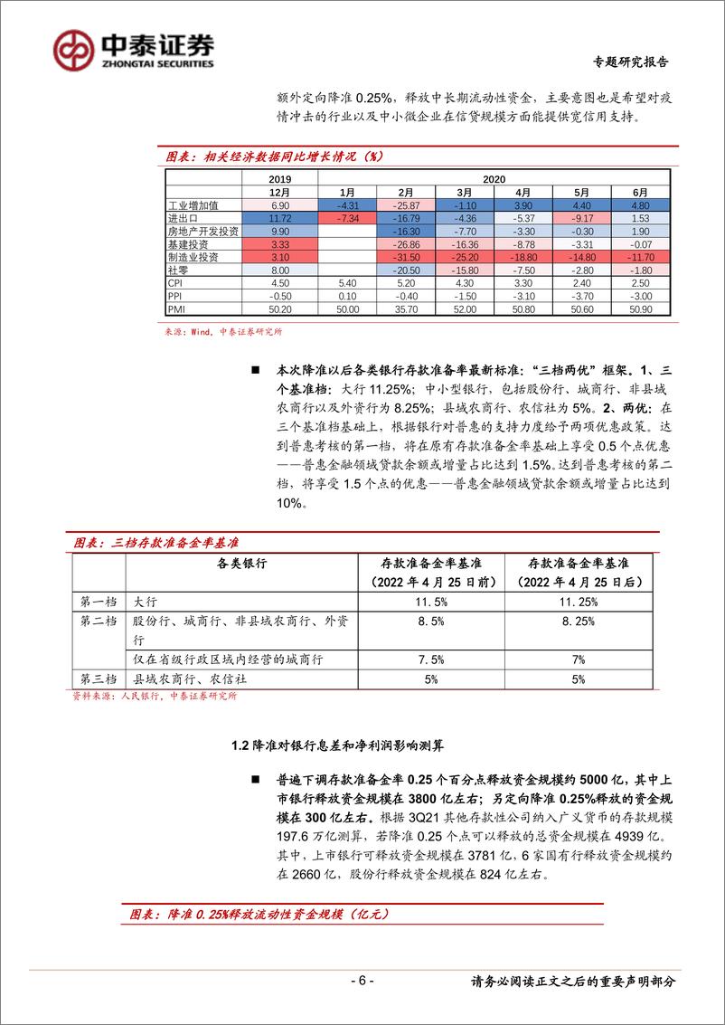 《银行业：测算｜银行降准、存款定价上限下调及未来货币展望-20220417-中泰证券-21页》 - 第7页预览图