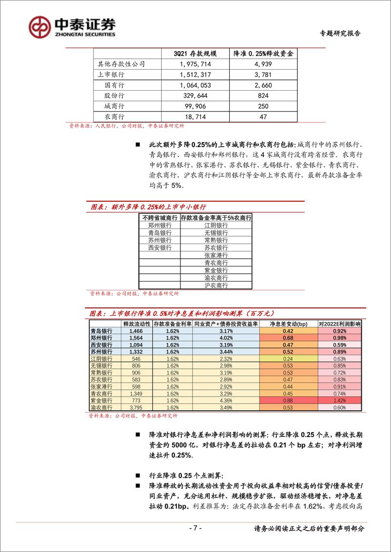 《银行业：测算｜银行降准、存款定价上限下调及未来货币展望-20220417-中泰证券-21页》 - 第8页预览图