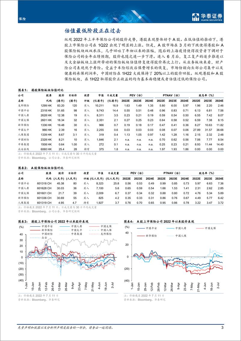 《保险行业中期策略： 最坏阶段正在过去-20220712-华泰证券-28页》 - 第4页预览图