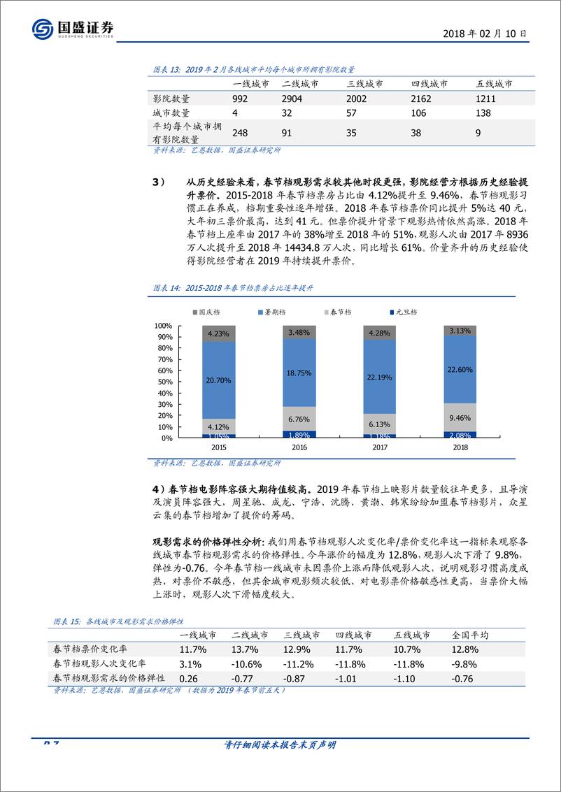 《传媒行业2019年电影春节档总结：票价快速上涨，科幻题材强势崛起-20190210-国盛证券-12页》 - 第8页预览图