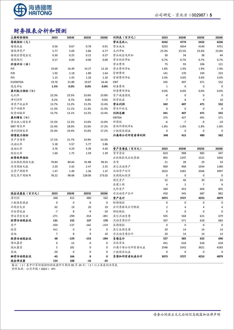 《京北方(002987)金融IT头部企业，软件信创可期-240527-海通国际-13页》 - 第5页预览图