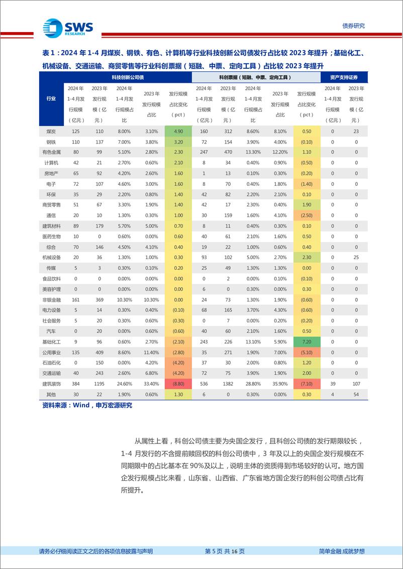 《中国特色债券市场报告系列之九：全面盘点科创债与科创票据2024年新发主体-240515-申万宏源-16页》 - 第5页预览图