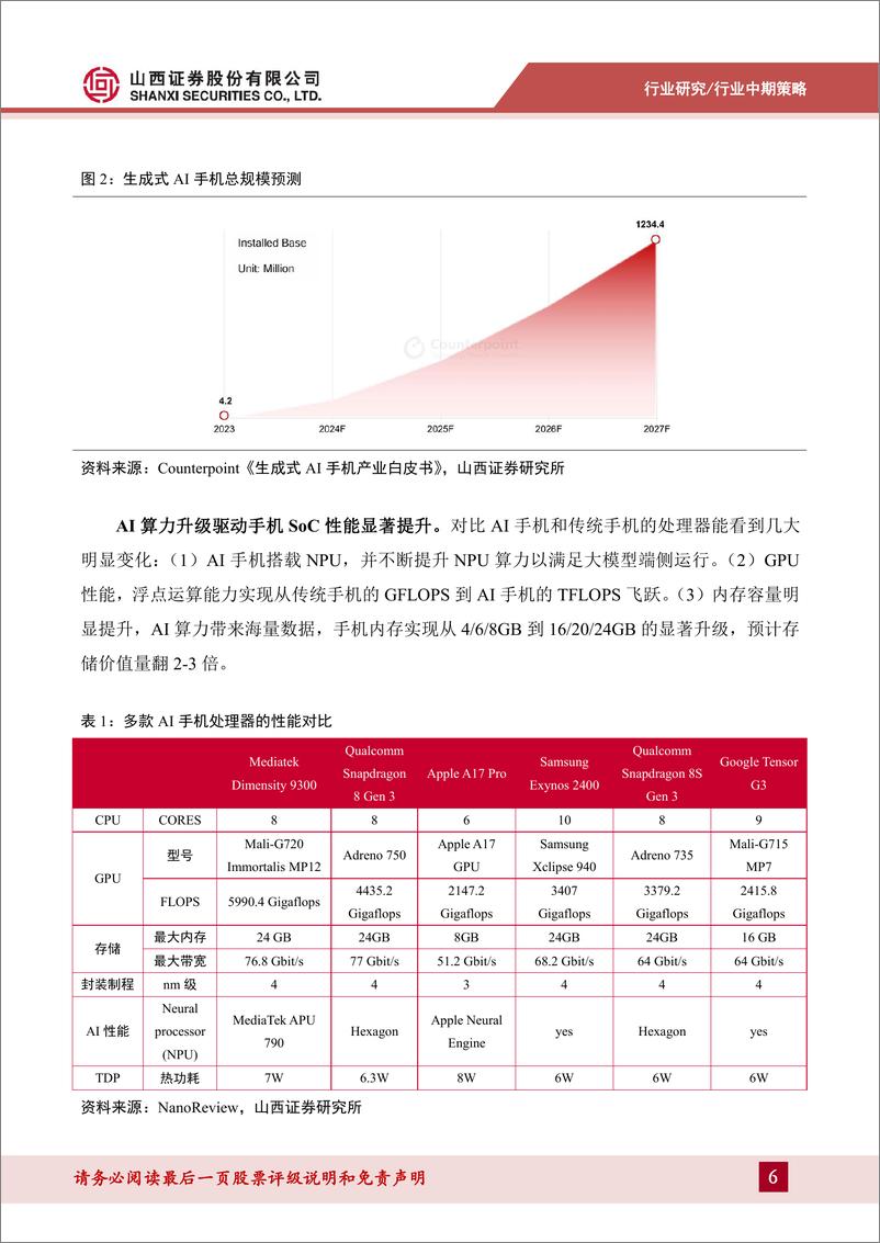 《山西证券-电子2024年中期策略报告：AI供需两旺铸就科技新趋势》 - 第6页预览图