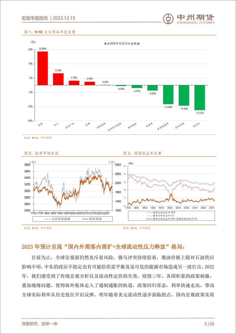 《宏观年度报告：2022，现实骨感， 2023，预期丰满，向阳而生-20221215-中州期货-26页》 - 第4页预览图