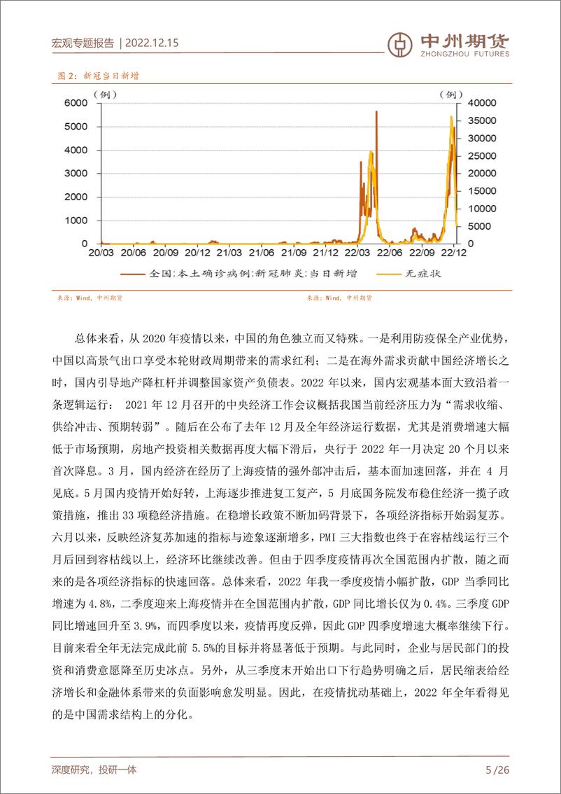 《宏观年度报告：2022，现实骨感， 2023，预期丰满，向阳而生-20221215-中州期货-26页》 - 第6页预览图