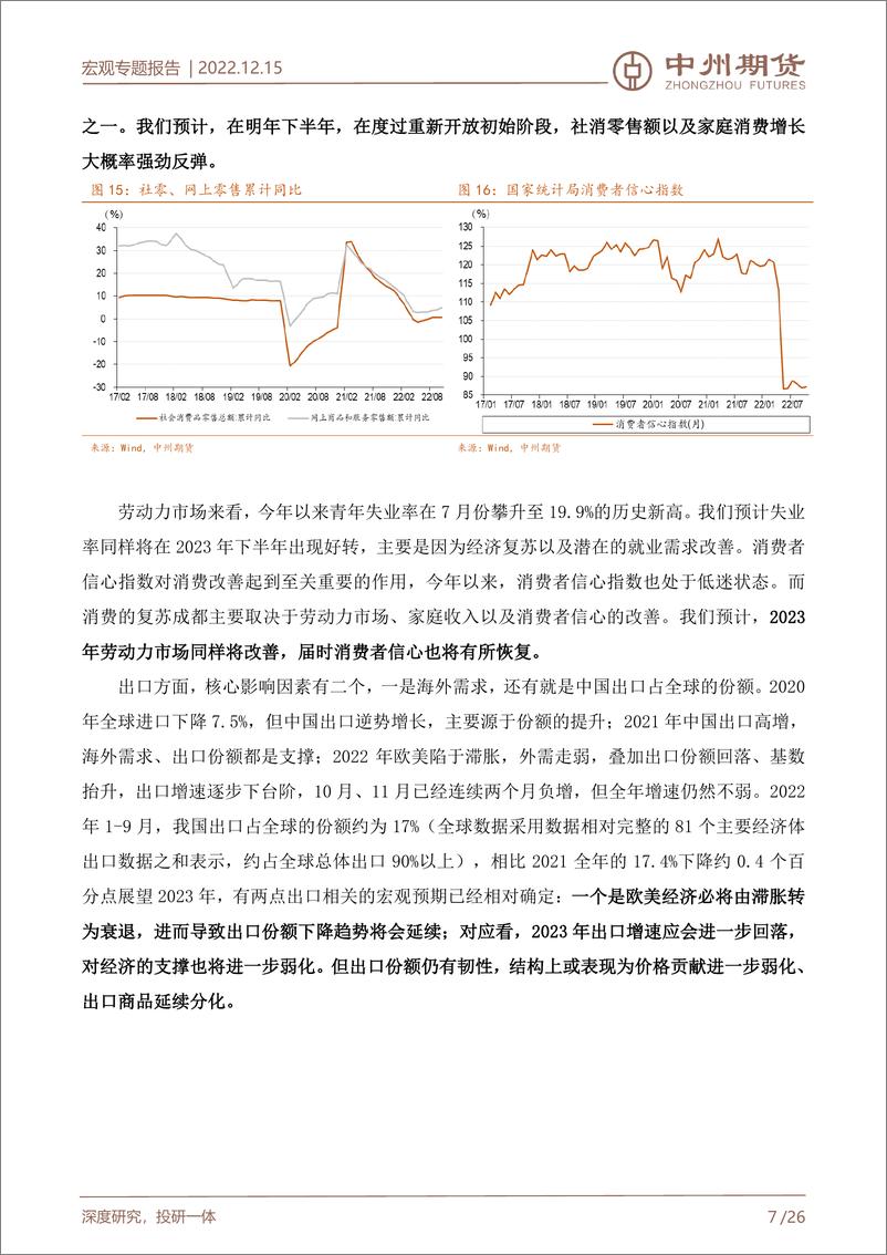 《宏观年度报告：2022，现实骨感， 2023，预期丰满，向阳而生-20221215-中州期货-26页》 - 第8页预览图