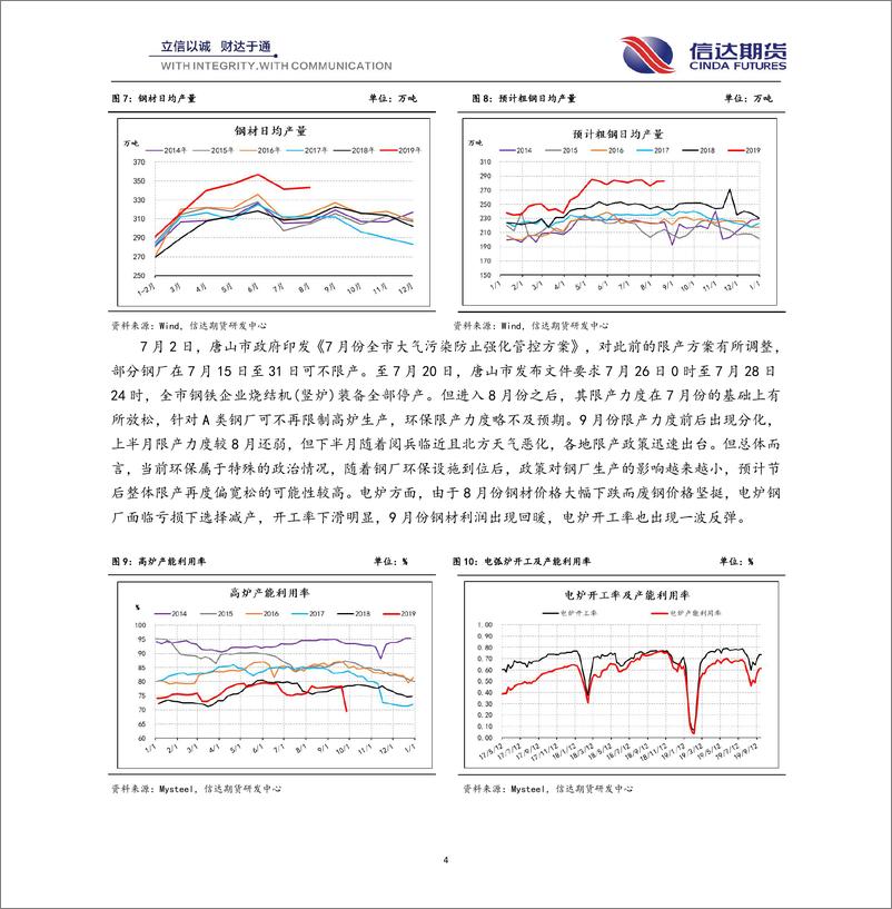 《黑色季报：偏弱格局不变，限产增加风险-20190930-信达期货-24页》 - 第5页预览图