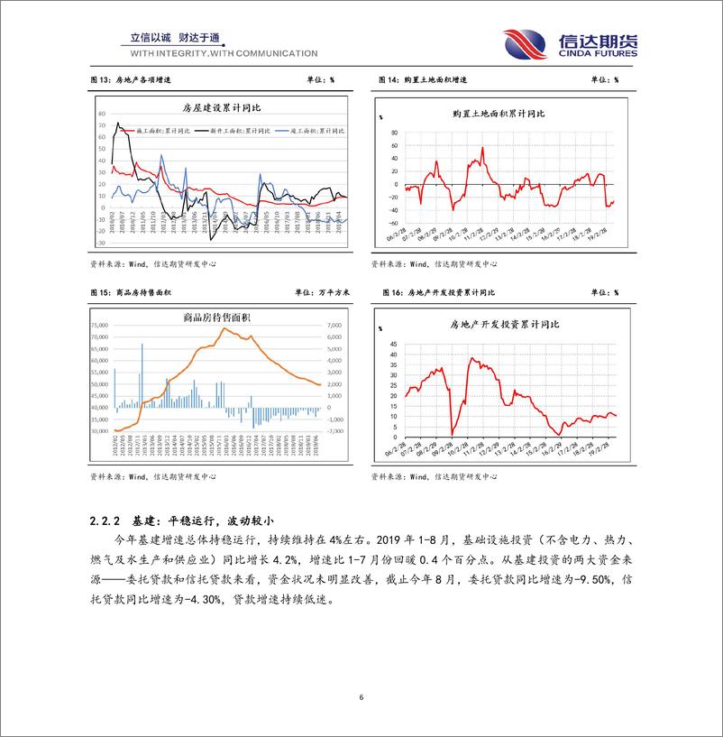 《黑色季报：偏弱格局不变，限产增加风险-20190930-信达期货-24页》 - 第7页预览图