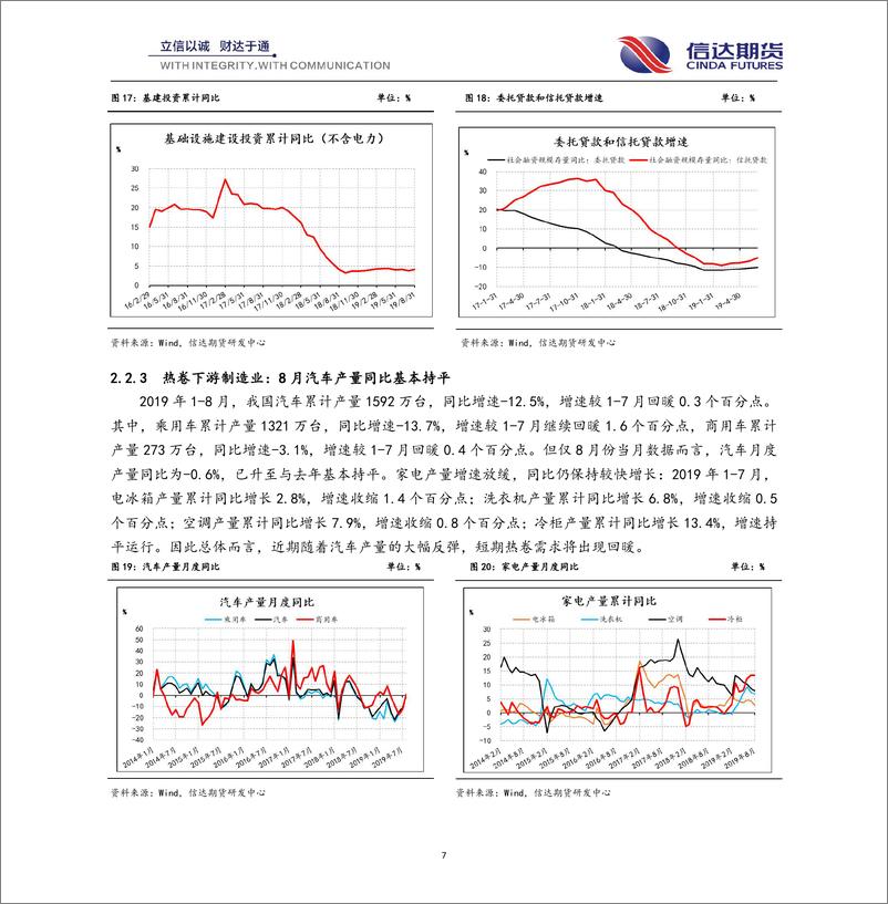 《黑色季报：偏弱格局不变，限产增加风险-20190930-信达期货-24页》 - 第8页预览图