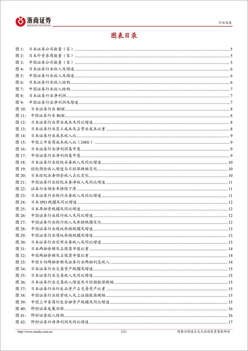 《证券Ⅱ行业深度报告：日本券业发展有何经验可以借鉴？-240930-浙商证券-21页》 - 第3页预览图