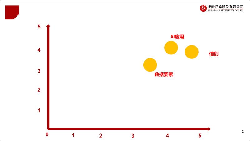 《计算机行业2025年度策略：三浪叠加＋放手一搏-241122-浙商证券-58页》 - 第3页预览图