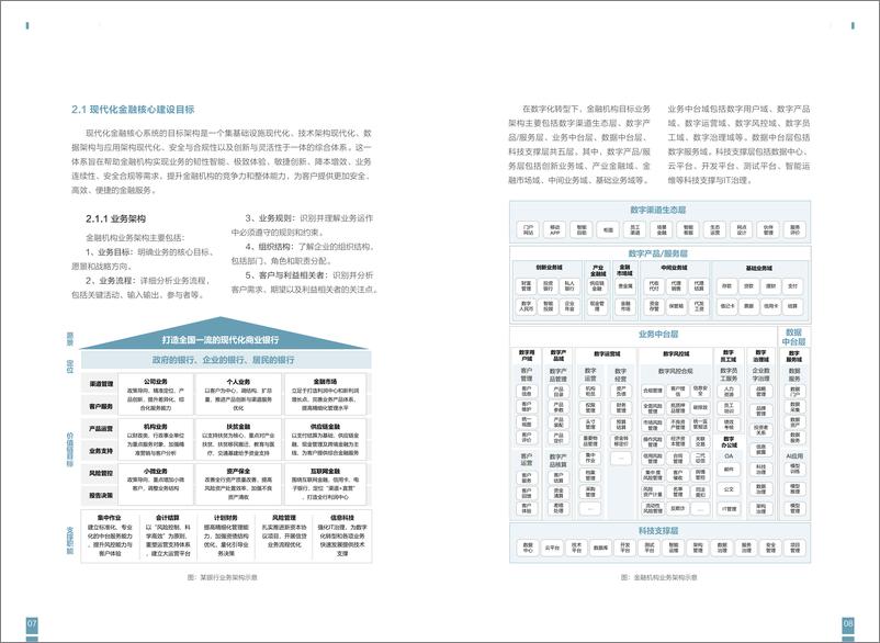 《现代化金融行业核心系统白皮书：实践篇-241004-华为-47页》 - 第7页预览图