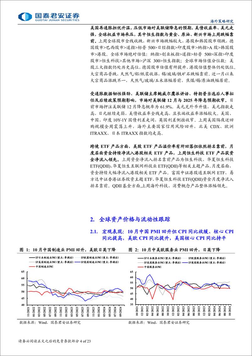 《海外流动性与权益市场跟踪：大选后交易的曲折，远期不确定性上升-241117-国泰君安-23页》 - 第4页预览图