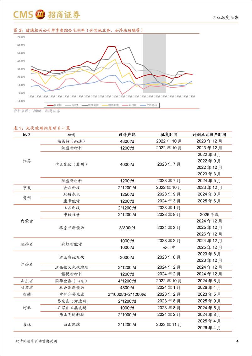 《电力设备及新能源行业光伏系列报告(80)：下游需求向好，光伏玻璃有望涨价-240401-招商证券-15页》 - 第4页预览图