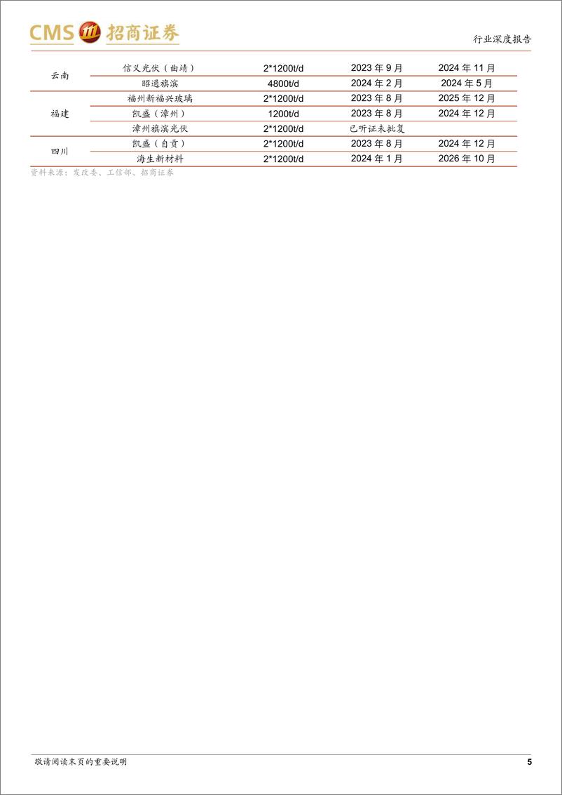 《电力设备及新能源行业光伏系列报告(80)：下游需求向好，光伏玻璃有望涨价-240401-招商证券-15页》 - 第5页预览图