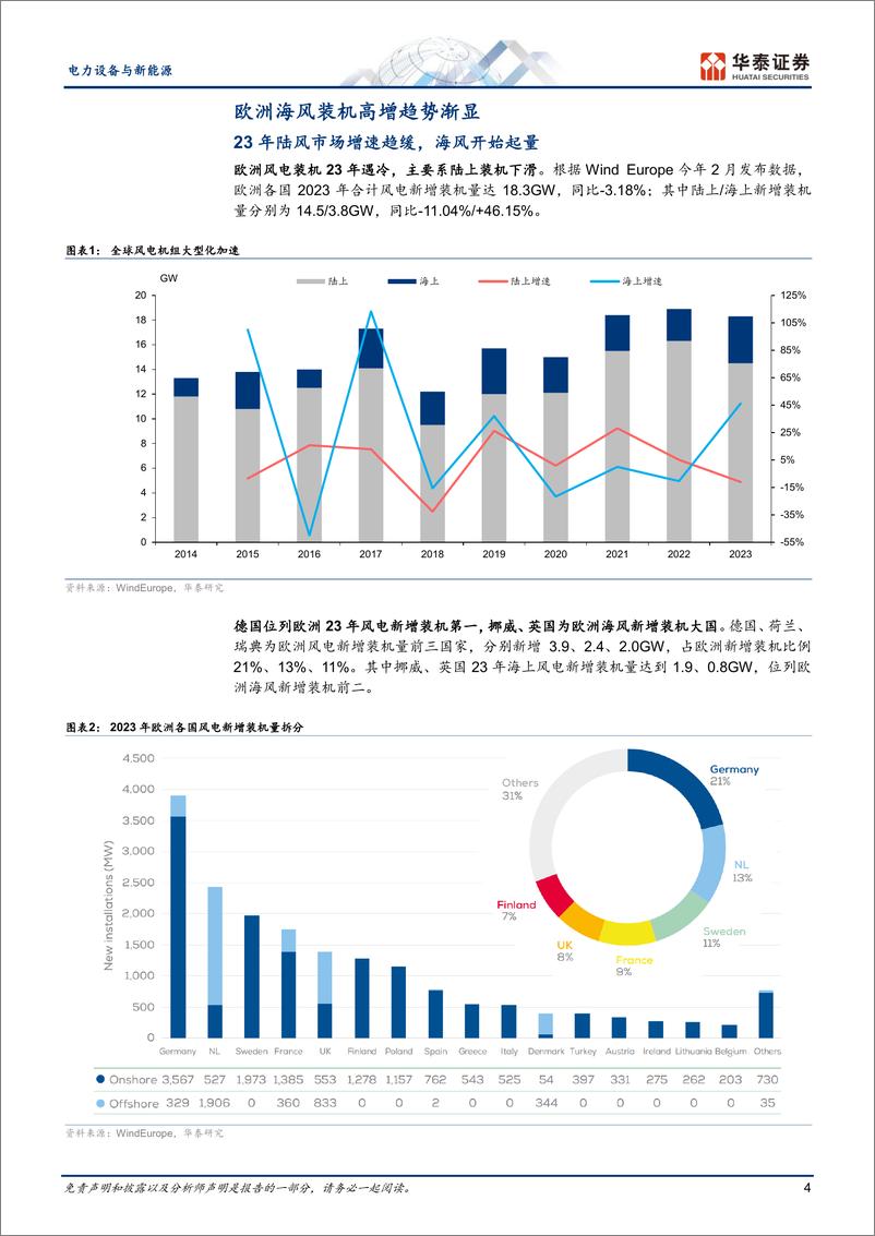 《电力设备与新能源行业专题研究：欧洲海风启航，关注国产出口机会-240612-华泰证券-22页》 - 第4页预览图