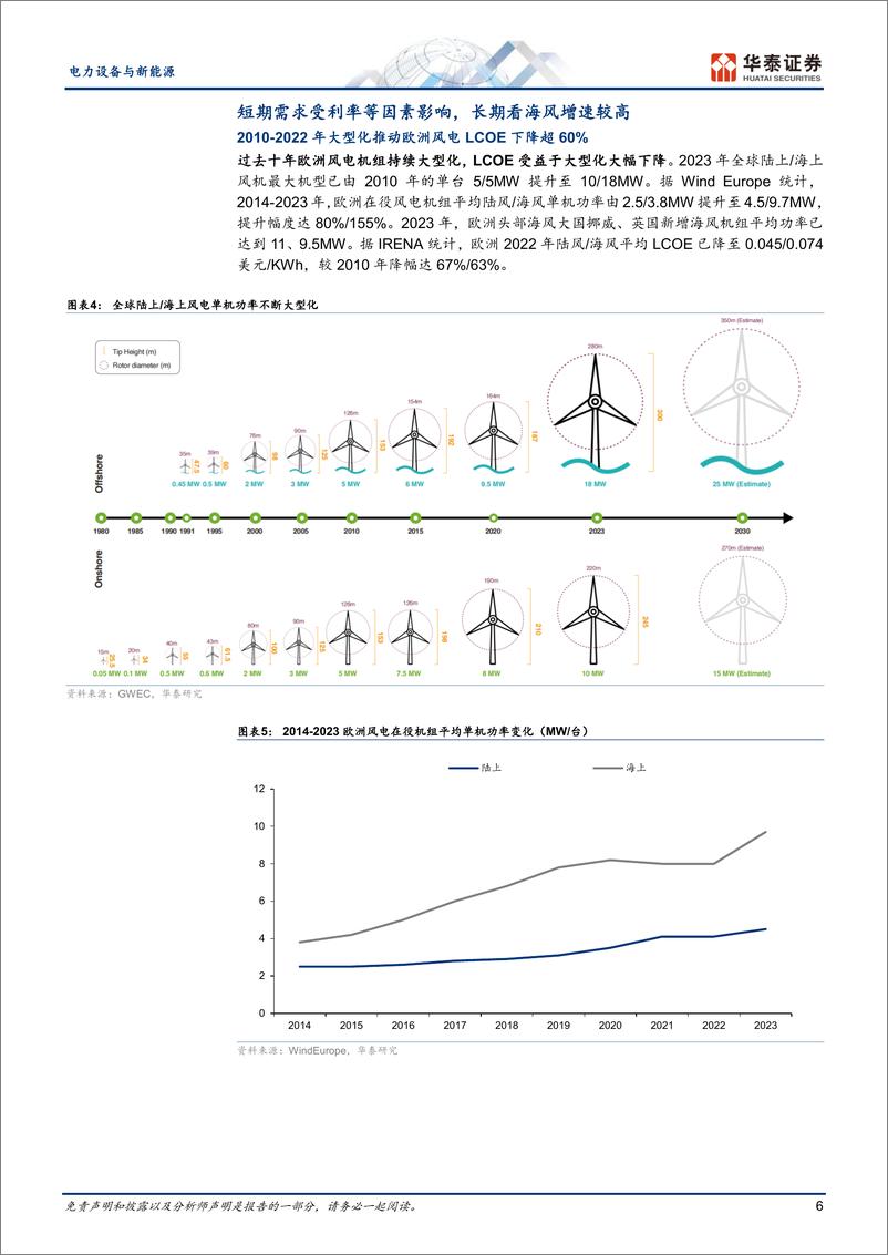 《电力设备与新能源行业专题研究：欧洲海风启航，关注国产出口机会-240612-华泰证券-22页》 - 第6页预览图