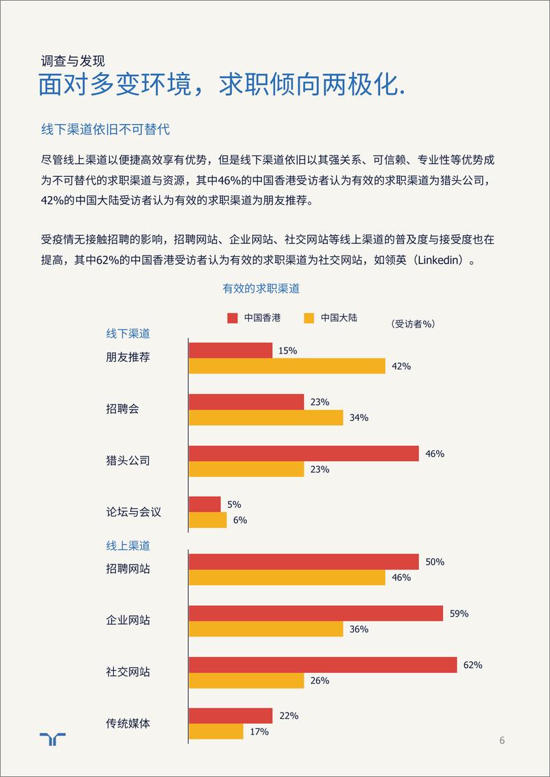 《任仕达-2022任仕达大中华雇员期望调研报告-26页》 - 第7页预览图