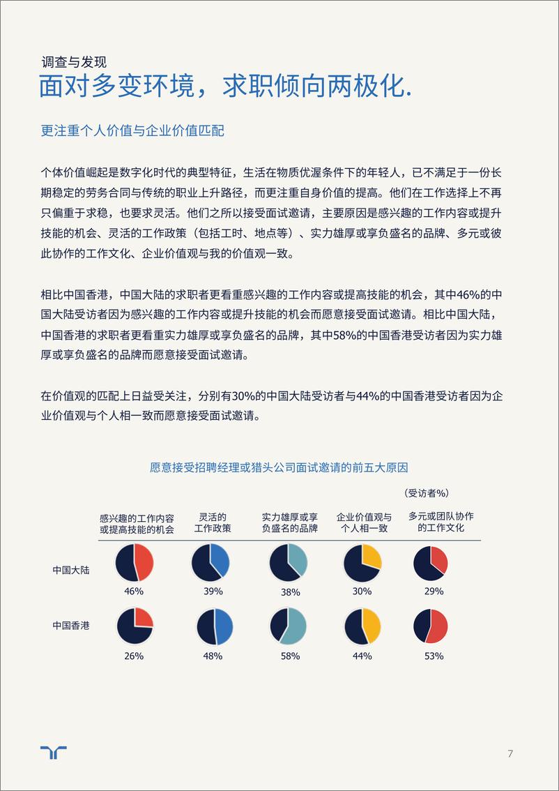 《任仕达-2022任仕达大中华雇员期望调研报告-26页》 - 第8页预览图