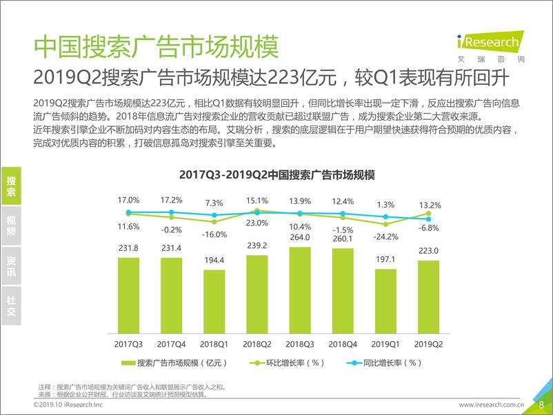 《2019H1中国网络广告市场数据发布报告》 - 第8页预览图