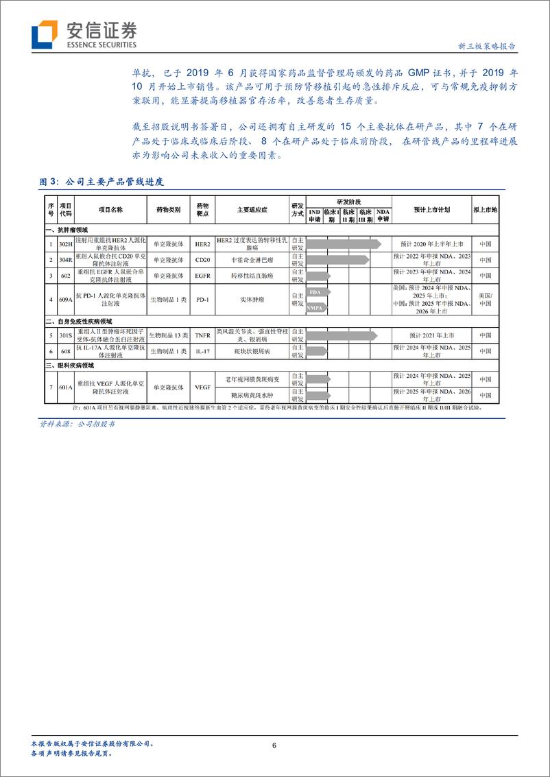 《自主研发益赛普，营11.亿、净3.亿，创新药企三生国健申请科创板上市-20191104-安信证券-23页》 - 第7页预览图