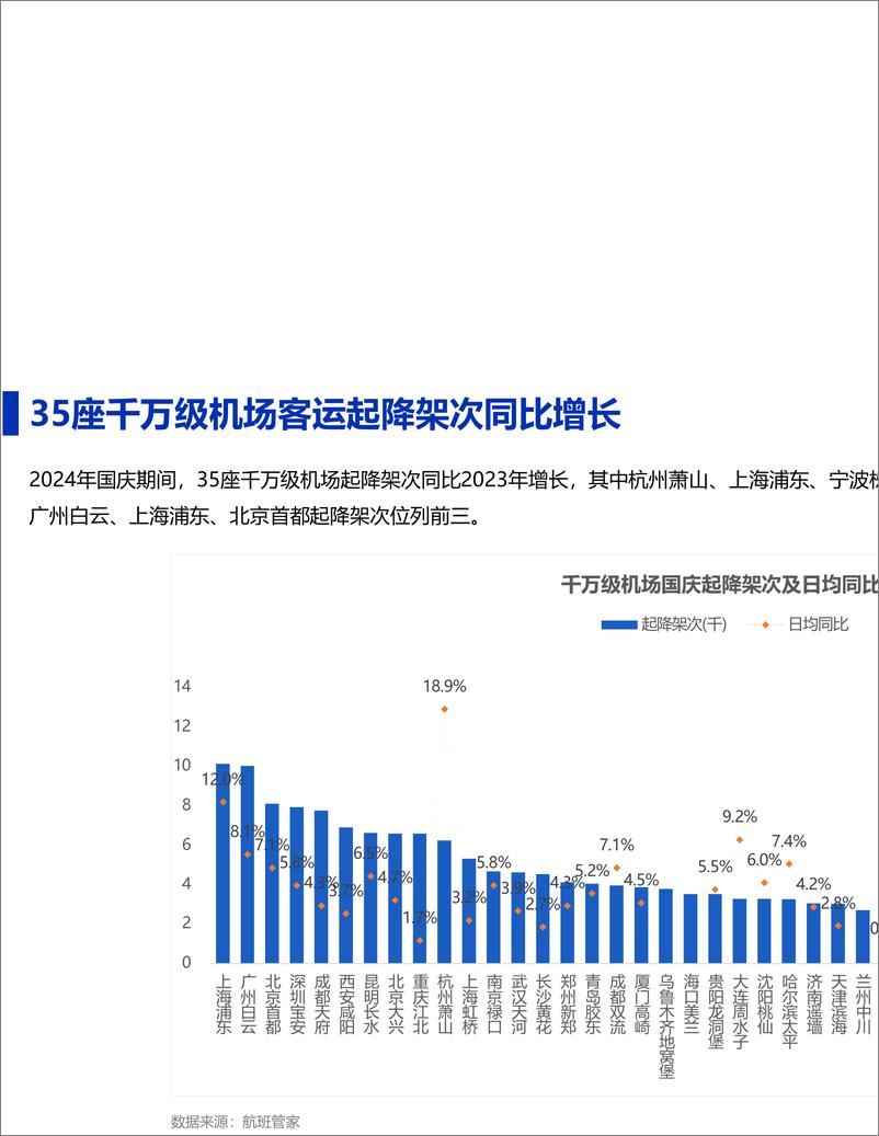 《2024年国庆民航数据小结-11页》 - 第3页预览图