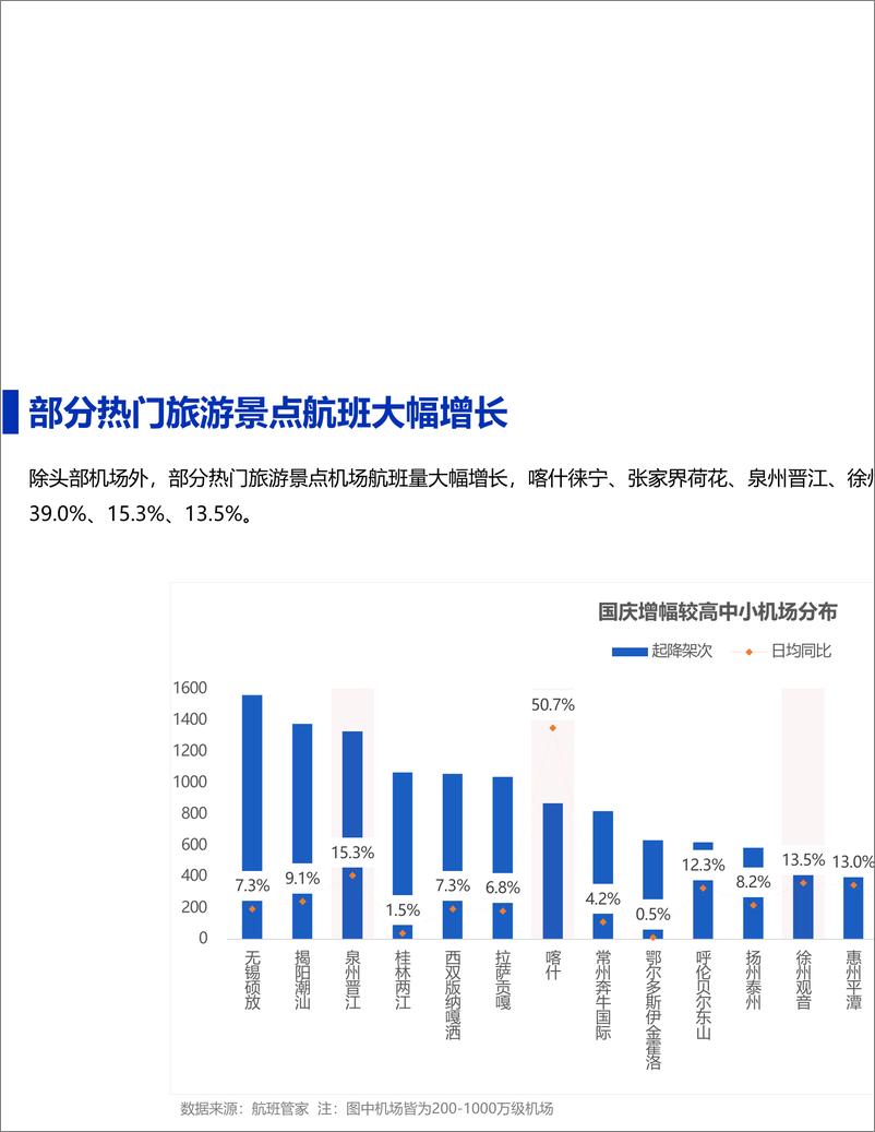 《2024年国庆民航数据小结-11页》 - 第4页预览图