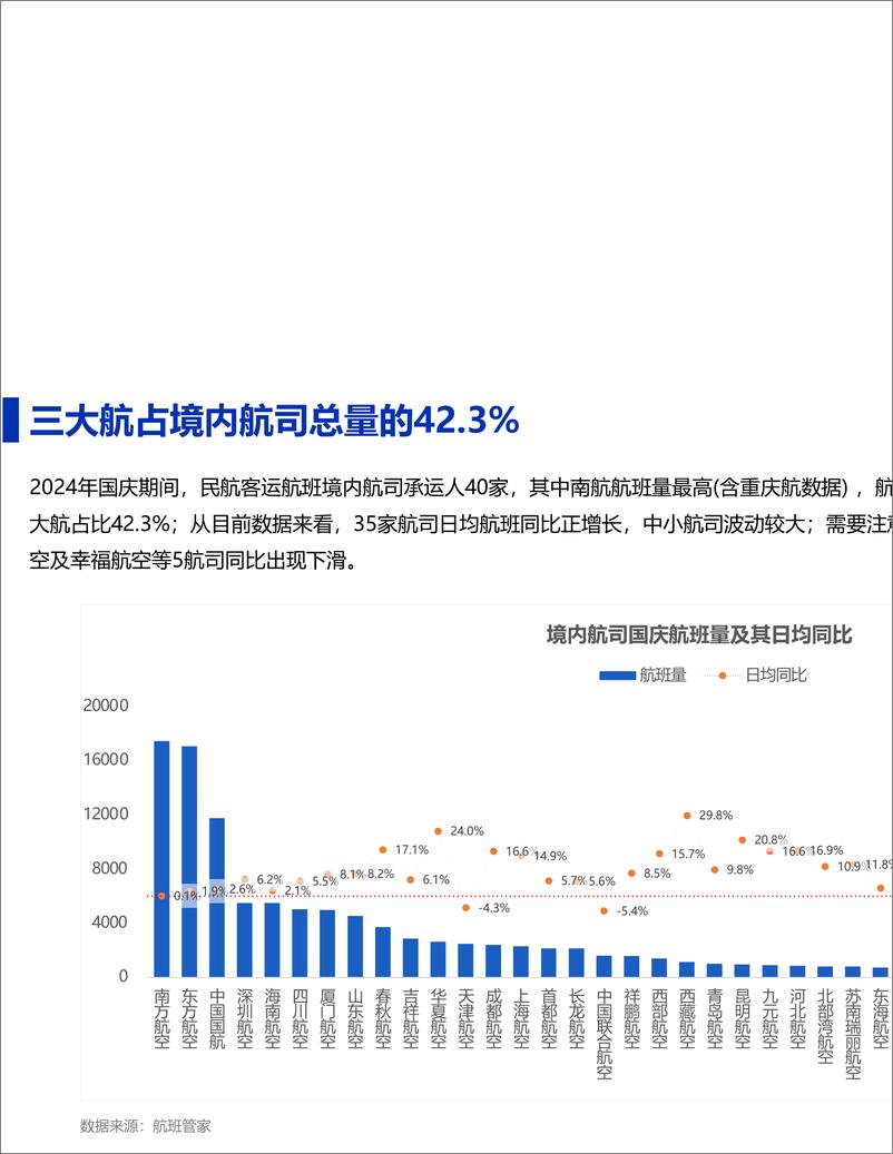 《2024年国庆民航数据小结-11页》 - 第5页预览图