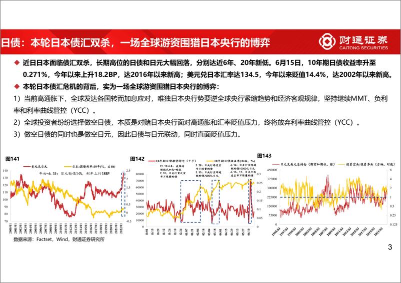 《美元加息期，日、欧、新兴债务风险几何？-20220703-财通证券-24页》 - 第4页预览图