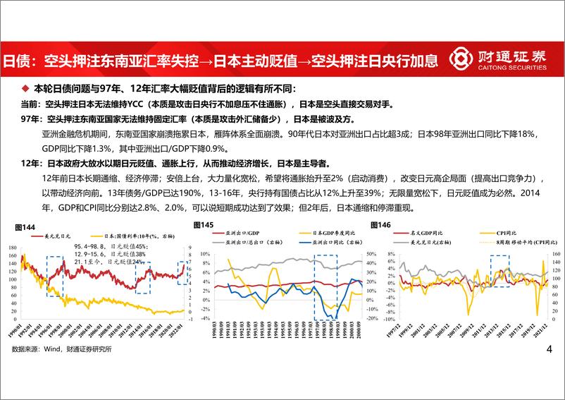 《美元加息期，日、欧、新兴债务风险几何？-20220703-财通证券-24页》 - 第5页预览图