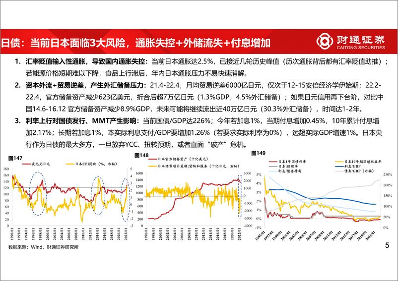 《美元加息期，日、欧、新兴债务风险几何？-20220703-财通证券-24页》 - 第6页预览图