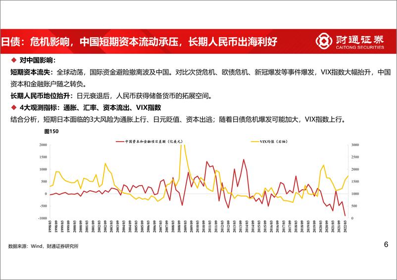 《美元加息期，日、欧、新兴债务风险几何？-20220703-财通证券-24页》 - 第7页预览图