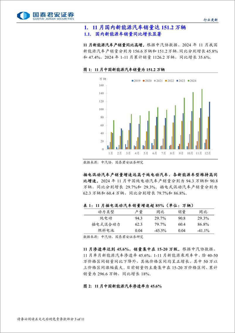 《新能源汽车行业2024年11月全球销量点评：旺季销量创新高，关注蓝筹估值切换-241222-国泰君安-11页》 - 第3页预览图