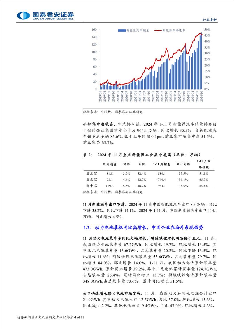 《新能源汽车行业2024年11月全球销量点评：旺季销量创新高，关注蓝筹估值切换-241222-国泰君安-11页》 - 第4页预览图