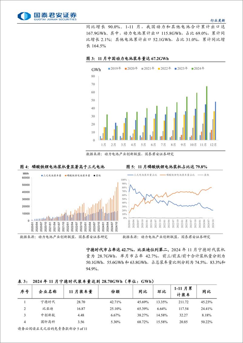 《新能源汽车行业2024年11月全球销量点评：旺季销量创新高，关注蓝筹估值切换-241222-国泰君安-11页》 - 第5页预览图