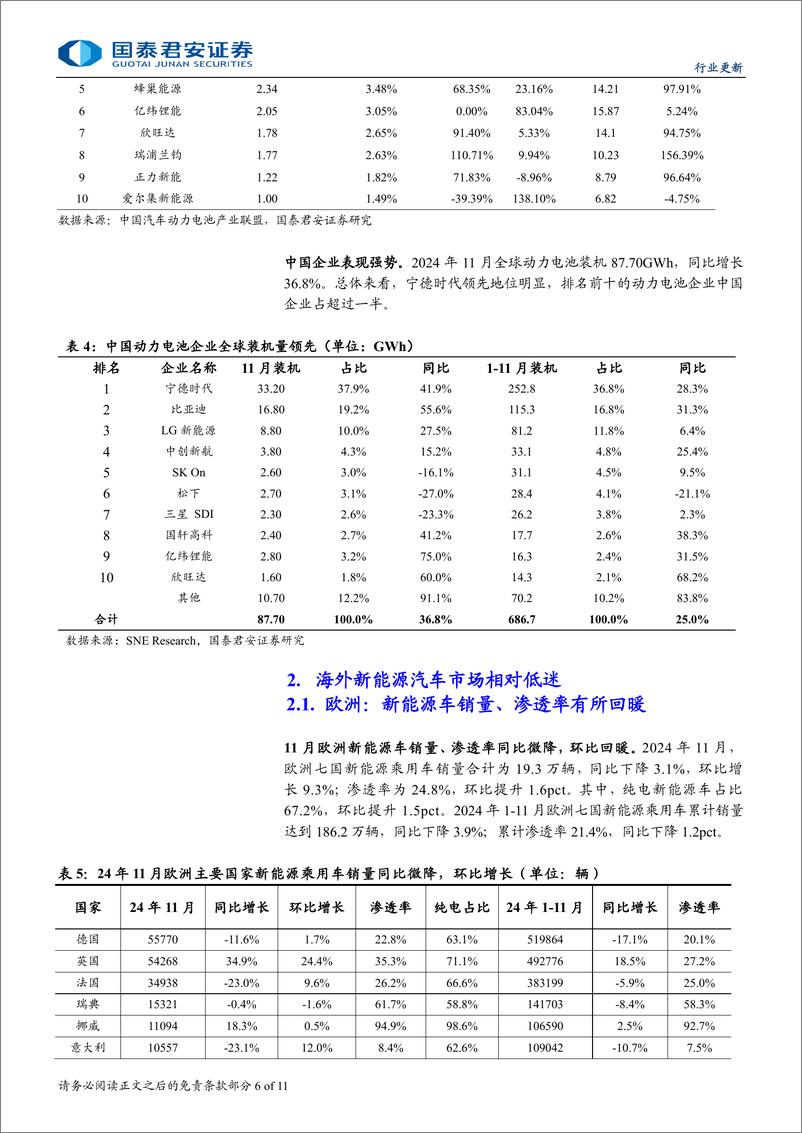 《新能源汽车行业2024年11月全球销量点评：旺季销量创新高，关注蓝筹估值切换-241222-国泰君安-11页》 - 第6页预览图