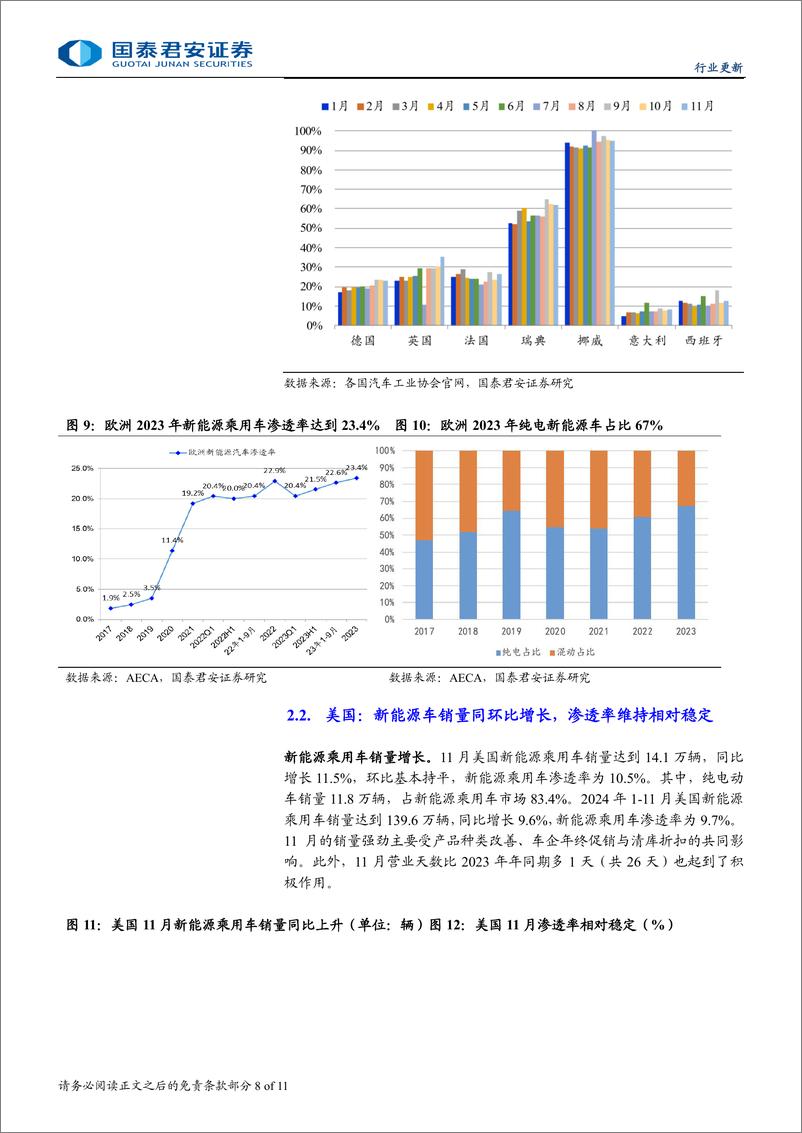 《新能源汽车行业2024年11月全球销量点评：旺季销量创新高，关注蓝筹估值切换-241222-国泰君安-11页》 - 第8页预览图