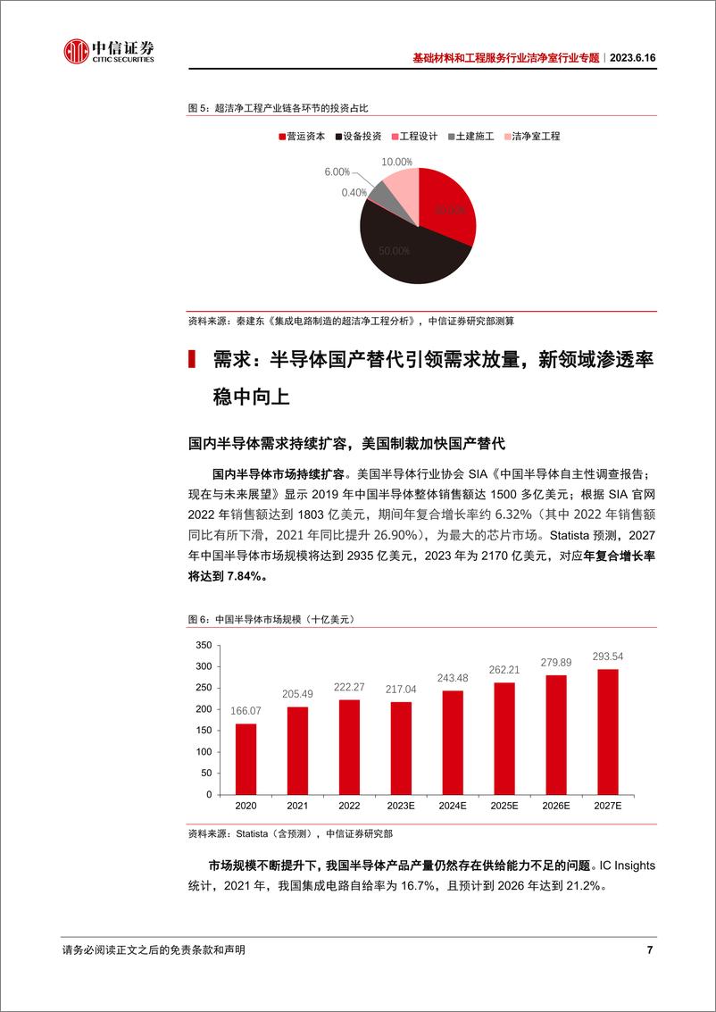 《基础材料和工程服务洁净室行业专题：高景气专业工程赛道，寡头竞争龙头受益-20230616-中信证券-29页》 - 第8页预览图