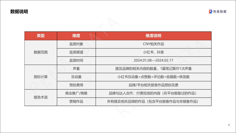 《2024CNY营销洞察-35页》 - 第3页预览图