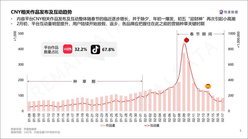 《2024CNY营销洞察-35页》 - 第5页预览图